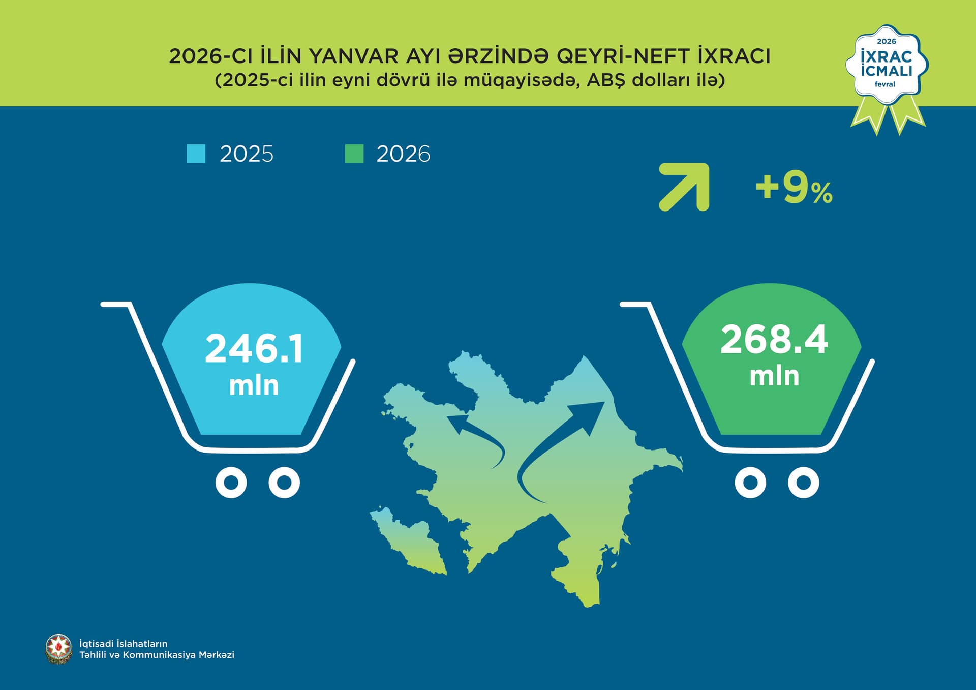 İxrac icmalı” 2026-cı ilin Yanvar Buraxılışı Dərc Olundu - Şəkil 10