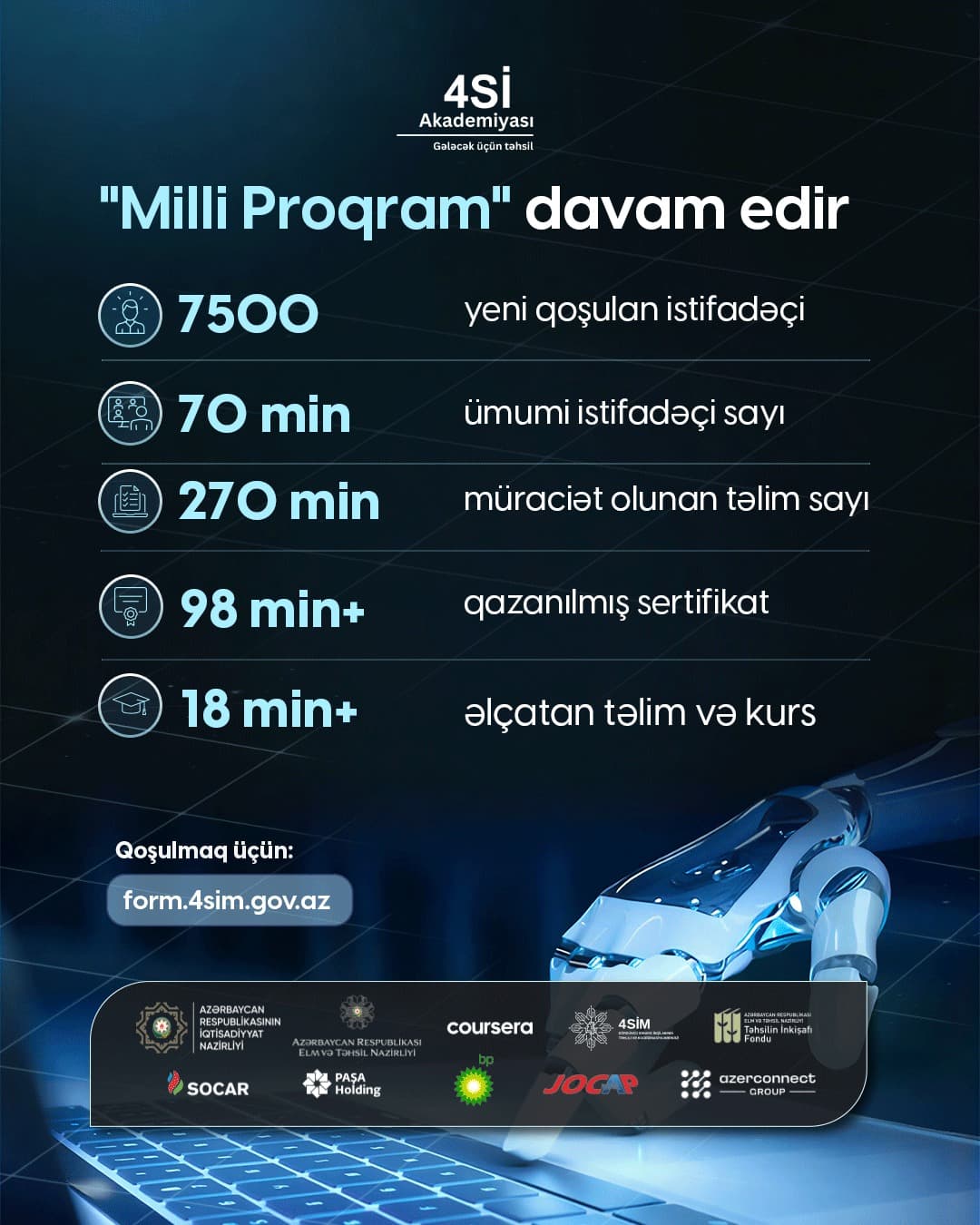 Ölkədə 98 mindən çox şəxs beynəlxalq sertifikat alaraq yeni bacarıqlar qazanıb - Şəkil 1