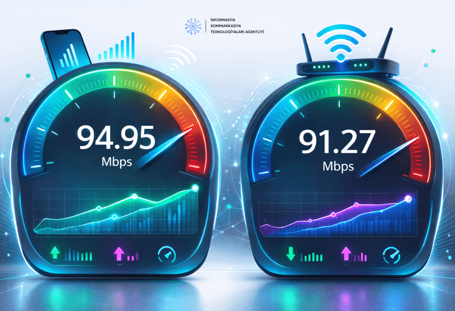Fevralda Azərbaycanda internetin median sürəti artıb