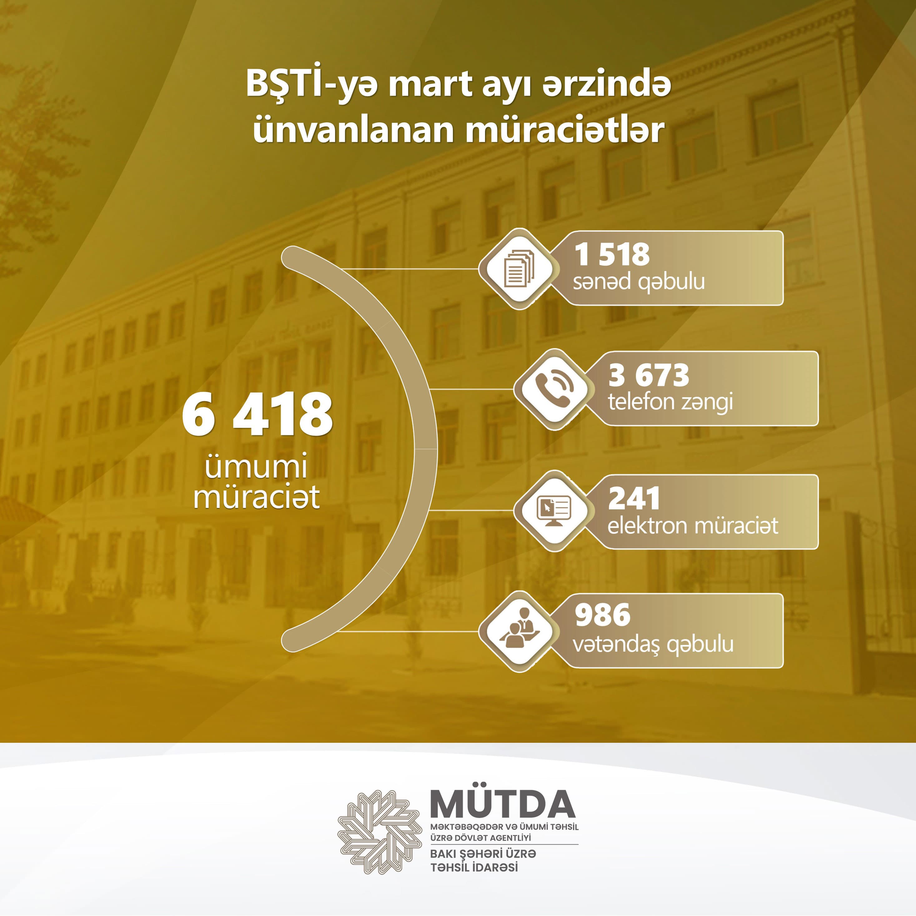 Bakı Təhsil İdarəsinə daxil olan müraciətlər artıb