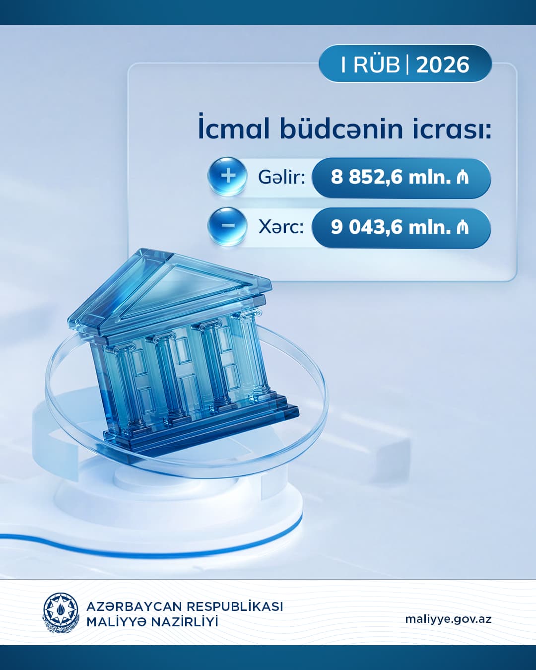Bu ilin I rübündə dövlət və icmal büdcələrin gəlirləri proqnozu üstələyib - Şəkil 1