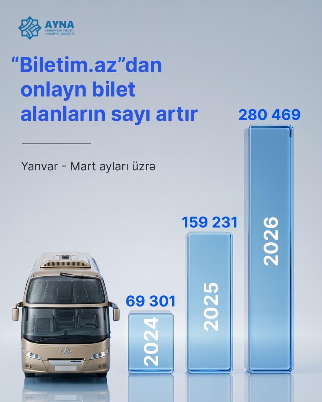 “Biletim.az” portalı üzərindən onlayn bilet satışı 2 dəfəyədək artıb - Şəkil 1
