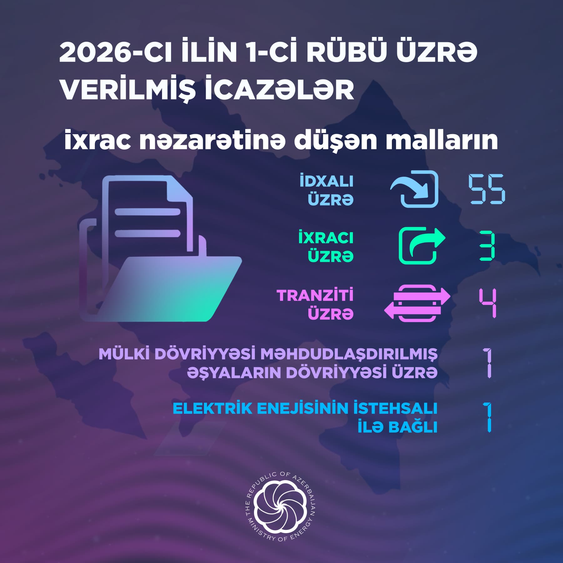 1-ci rübdə Energetika Nazirliyi tərəfindən 64 icazə verilib