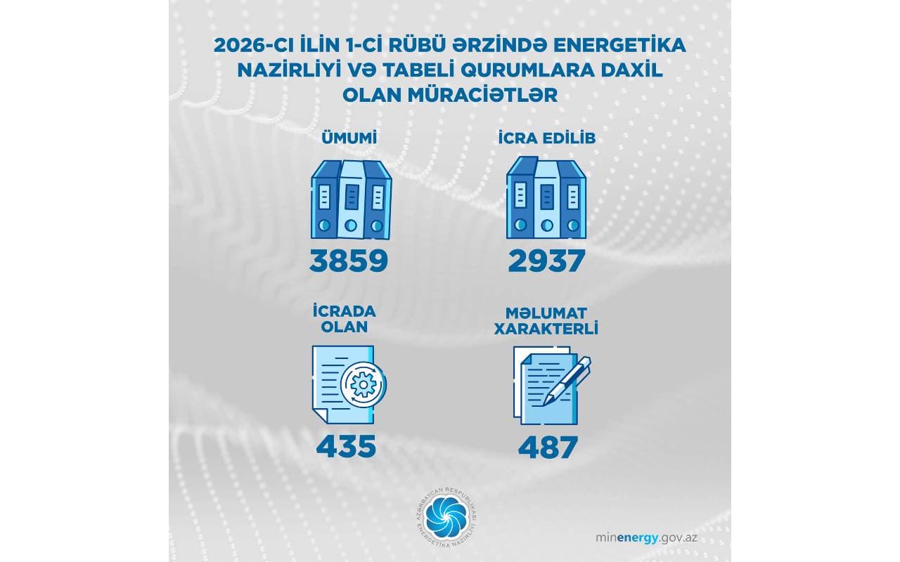 Vətəndaş müraciətləri artıb – Energetika Nazirliyindən hesabat