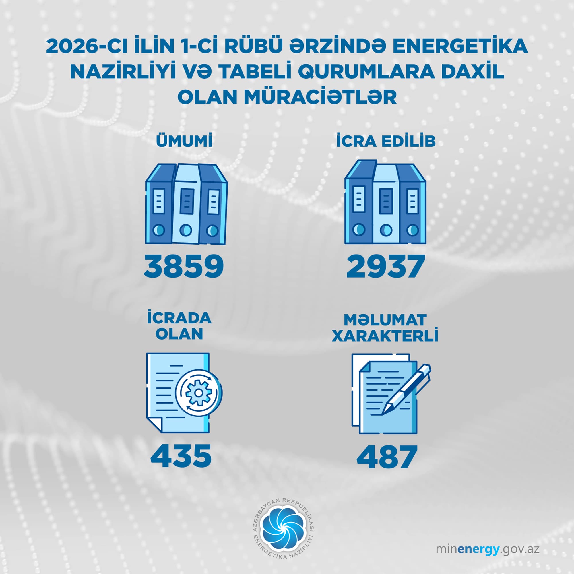 Vətəndaş müraciətləri artıb – Energetika Nazirliyindən hesabat - Şəkil 1