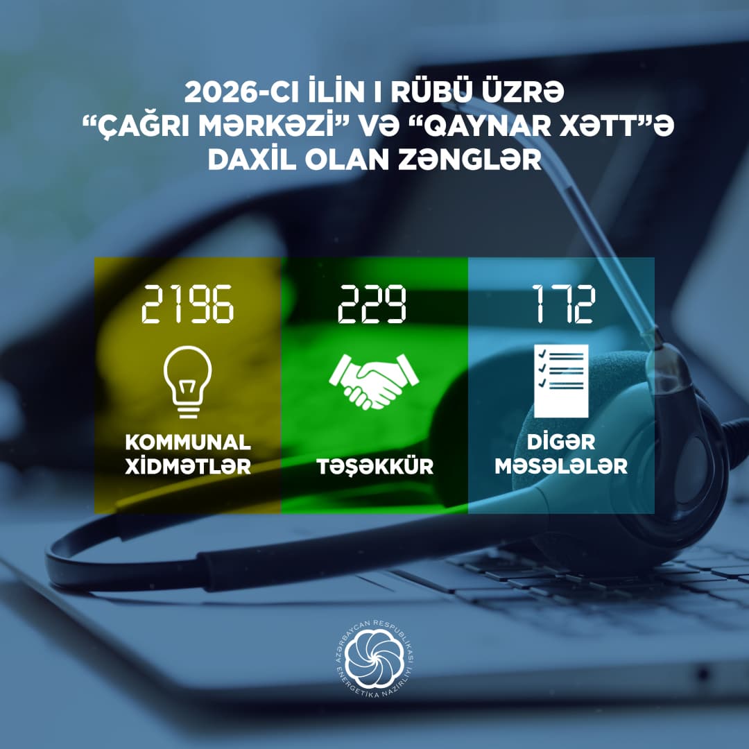 2026-cı ilin birinci rübü ərzində “Çağrı Mərkəzi” 2597 zəng qəbul edib - Şəkil 1