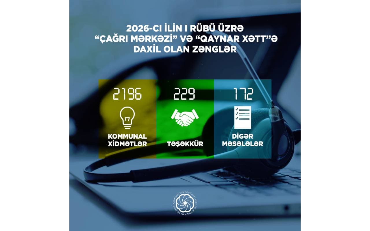 2026-cı ilin birinci rübü ərzində “Çağrı Mərkəzi” 2597 zəng qəbul edib