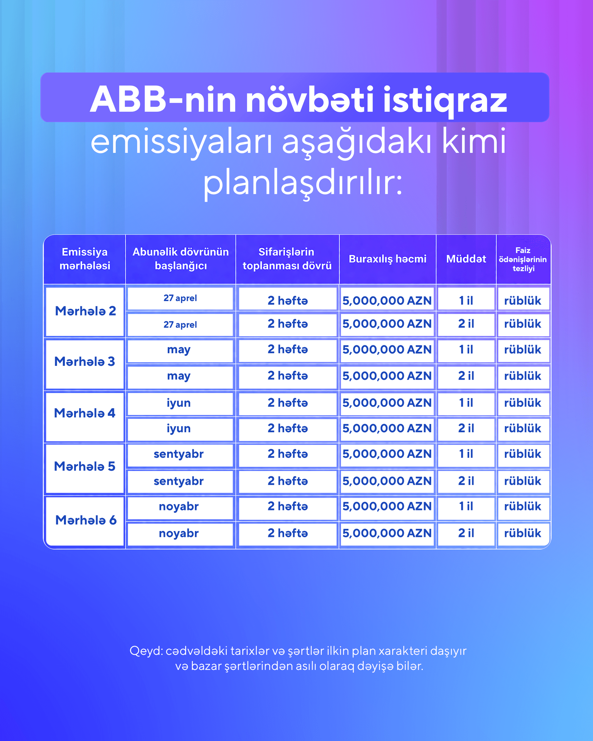 ABB istiqraz emissiyasının ikinci mərhələsinə start verir - Şəkil 2