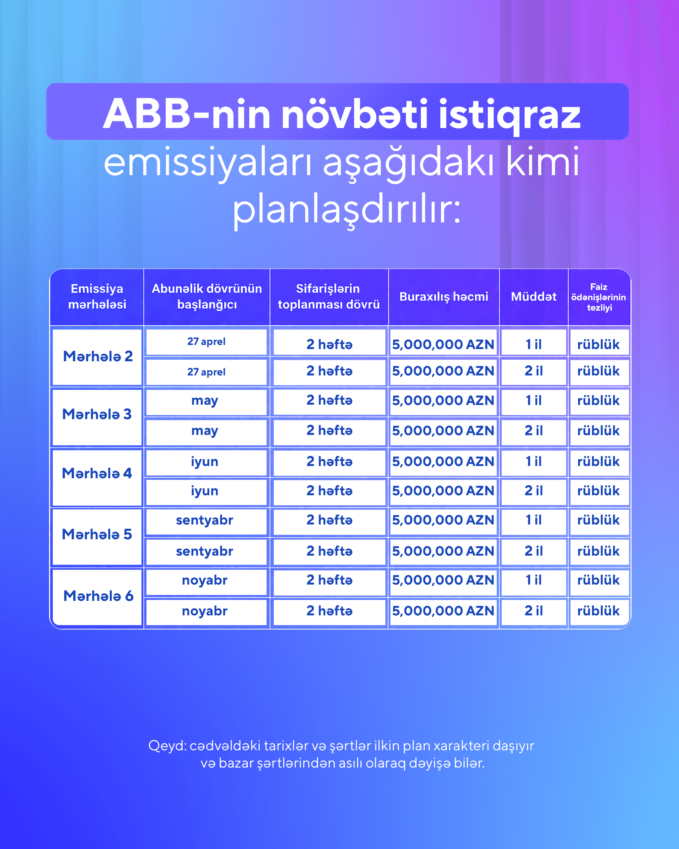 ABB istiqraz emissiyasının ikinci mərhələsinə start verir - Şəkil 2