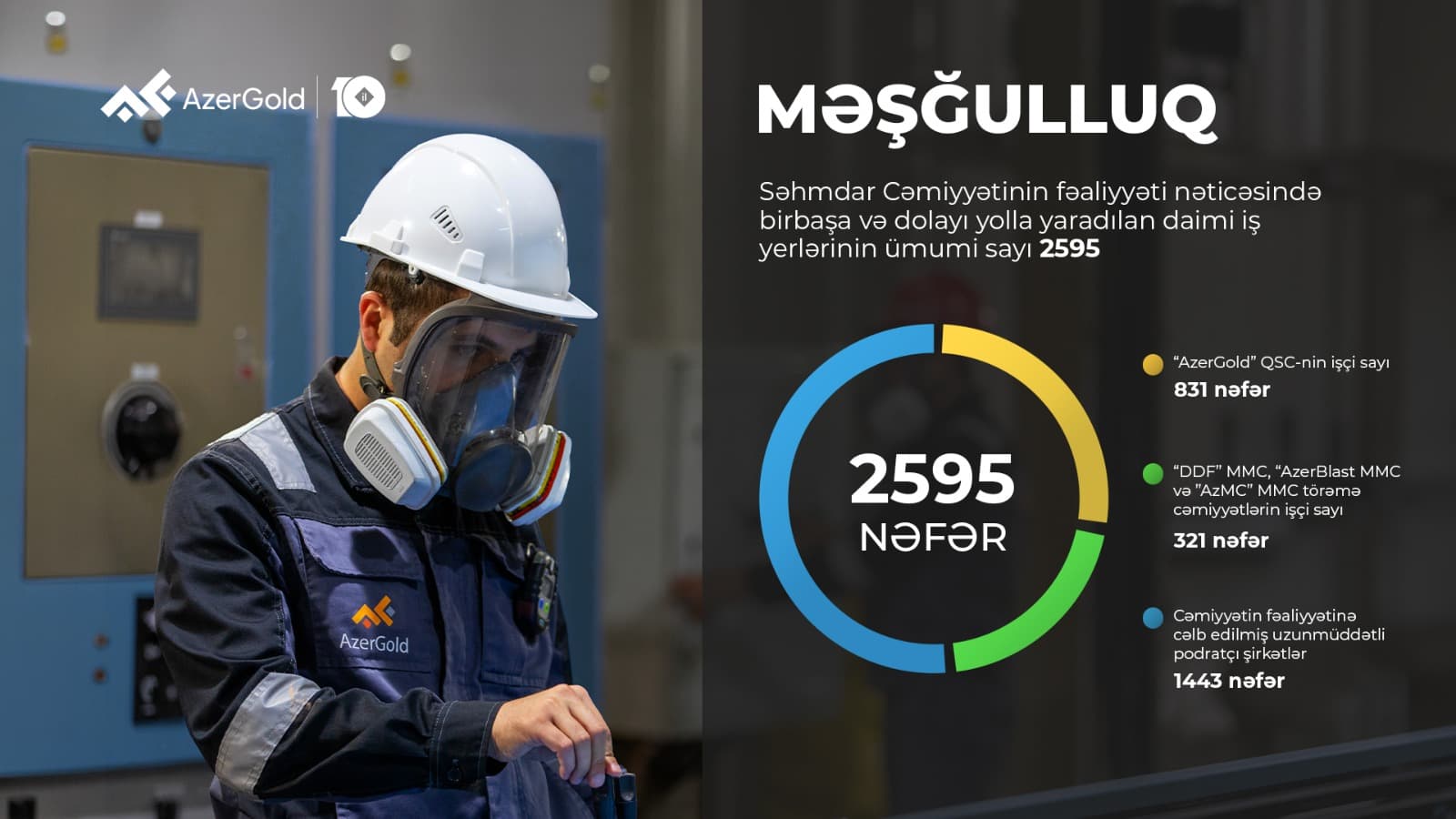 “AzerGold” QSC-nin birinci rübdə ümumi satış gəlirləri 18% artıb - Şəkil 3