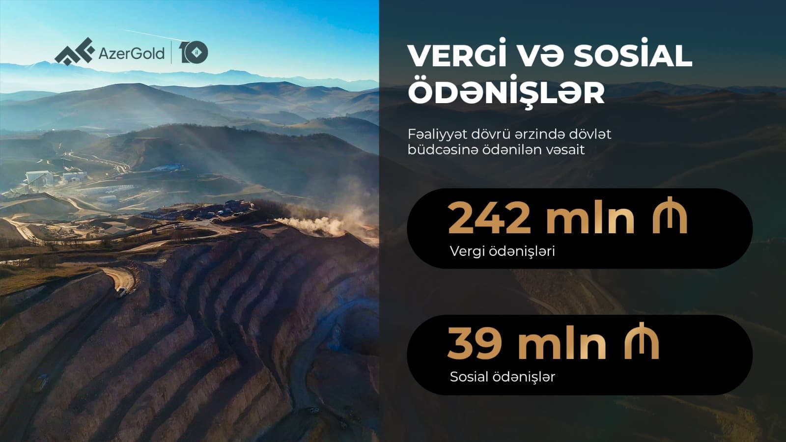 “AzerGold” QSC-nin birinci rübdə ümumi satış gəlirləri 18% artıb - Şəkil 4