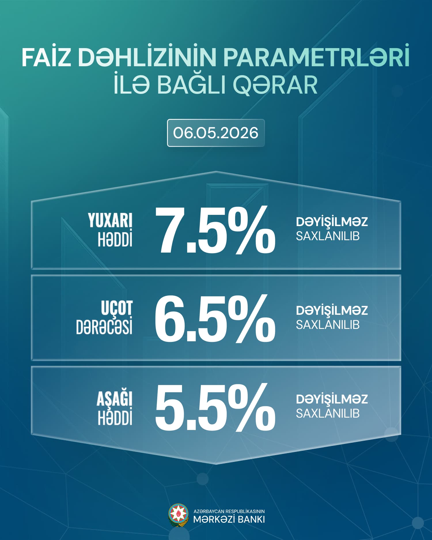 Uçot dərəcəsi və faiz dəhlizinin digər parametrləri sabit saxlanılıb - Mərkəzi Bank - Şəkil 2