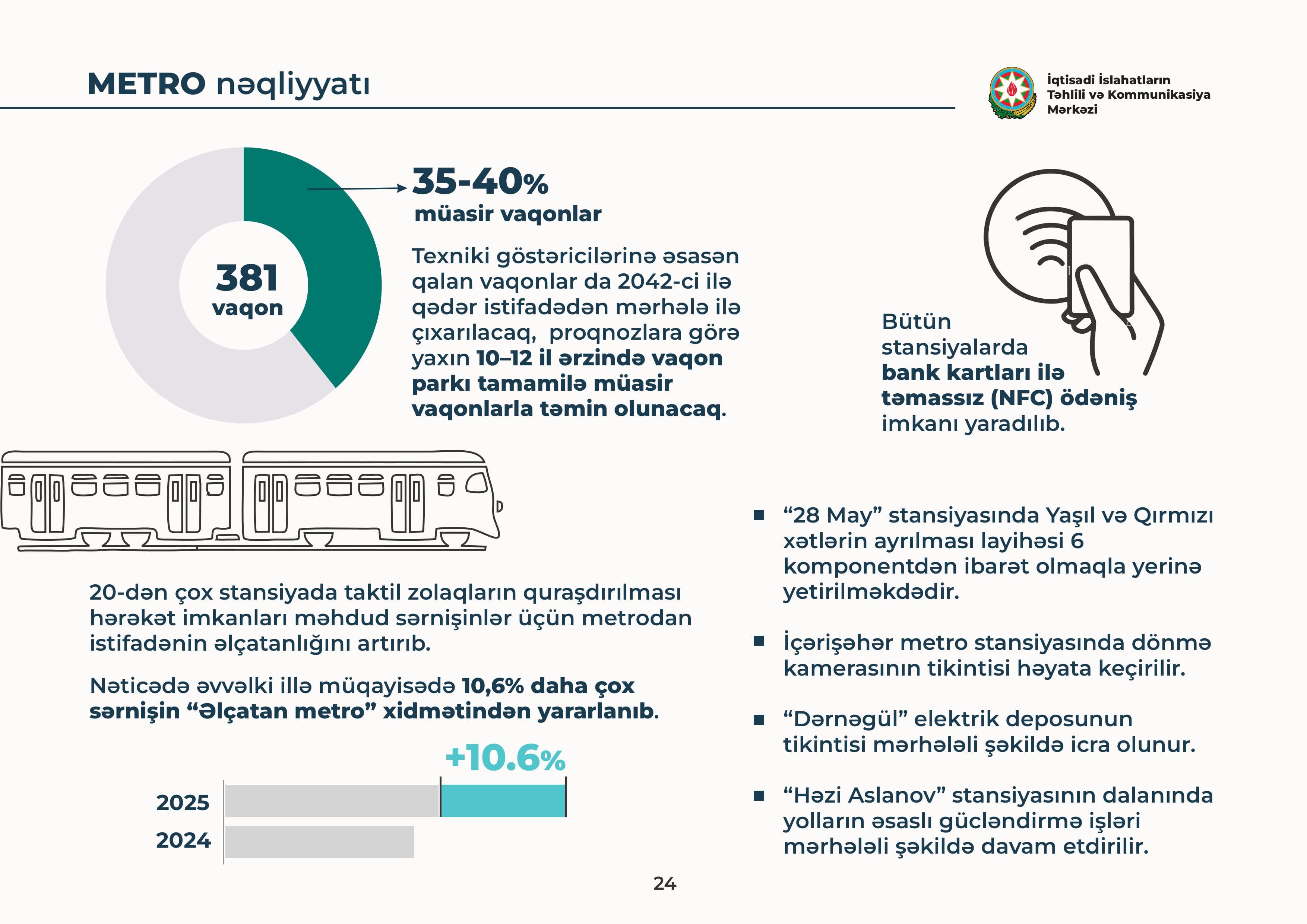 Bakı və ətraf ərazilərdə nəqliyyat inkişaf göstəriciləri açıqlanıb - İİTKM - Şəkil 25