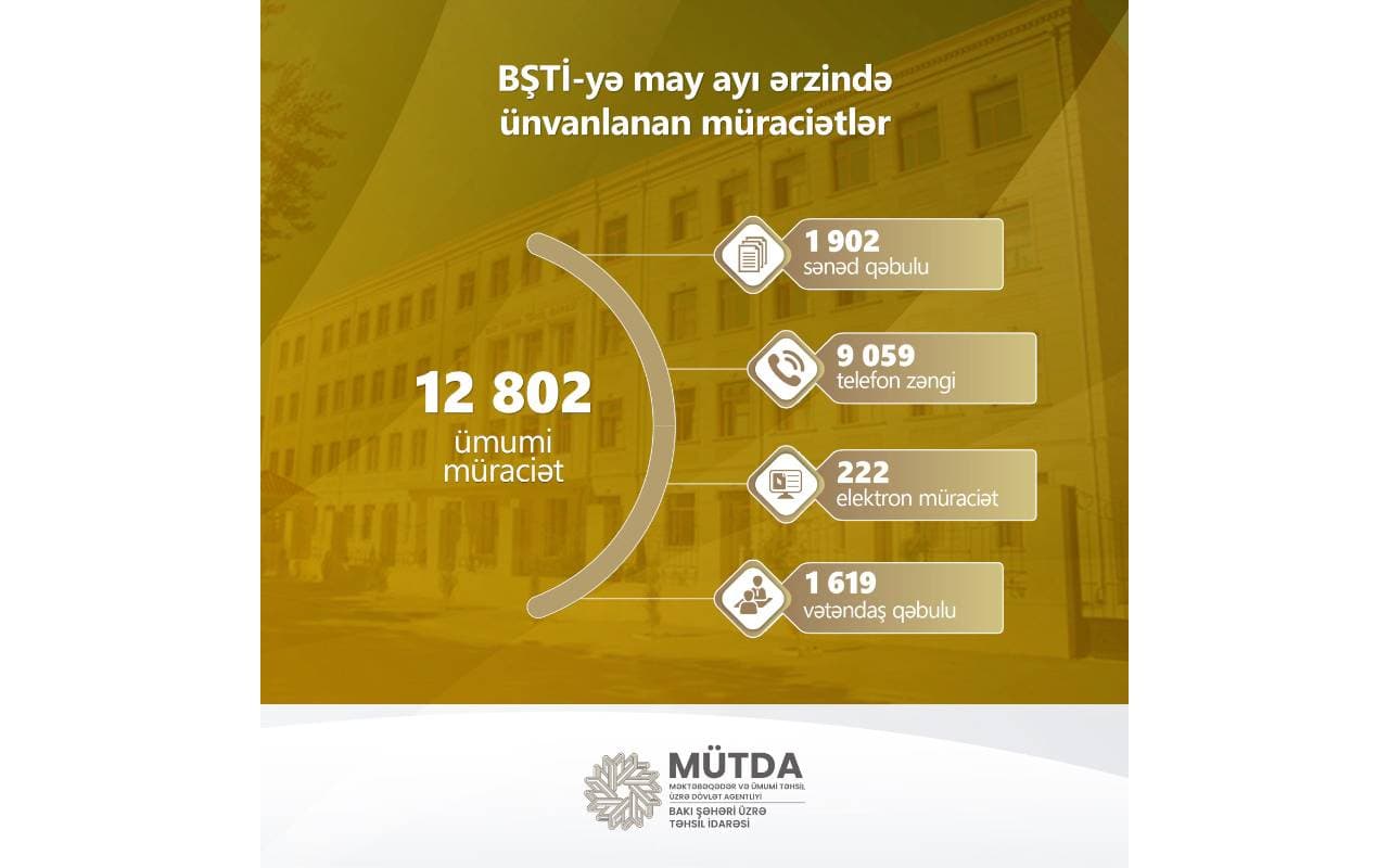 May ayında 12 802 müraciət daxil olub