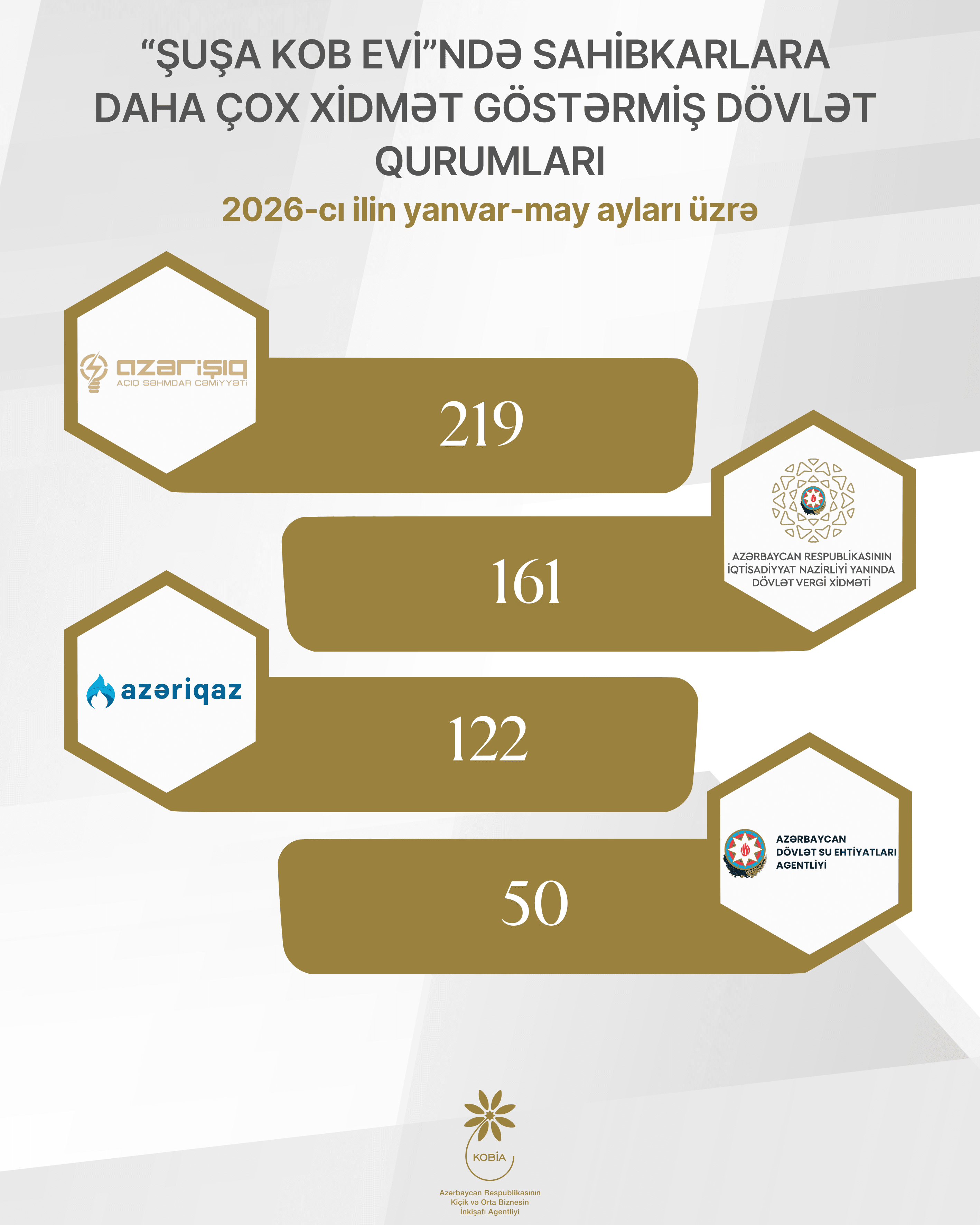 “Şuşa KOB evi”ndə 2026-cı ilin ilk 5 ayında sahibkarlara 560-a yaxın xidmət göstərilib - Şəkil 4