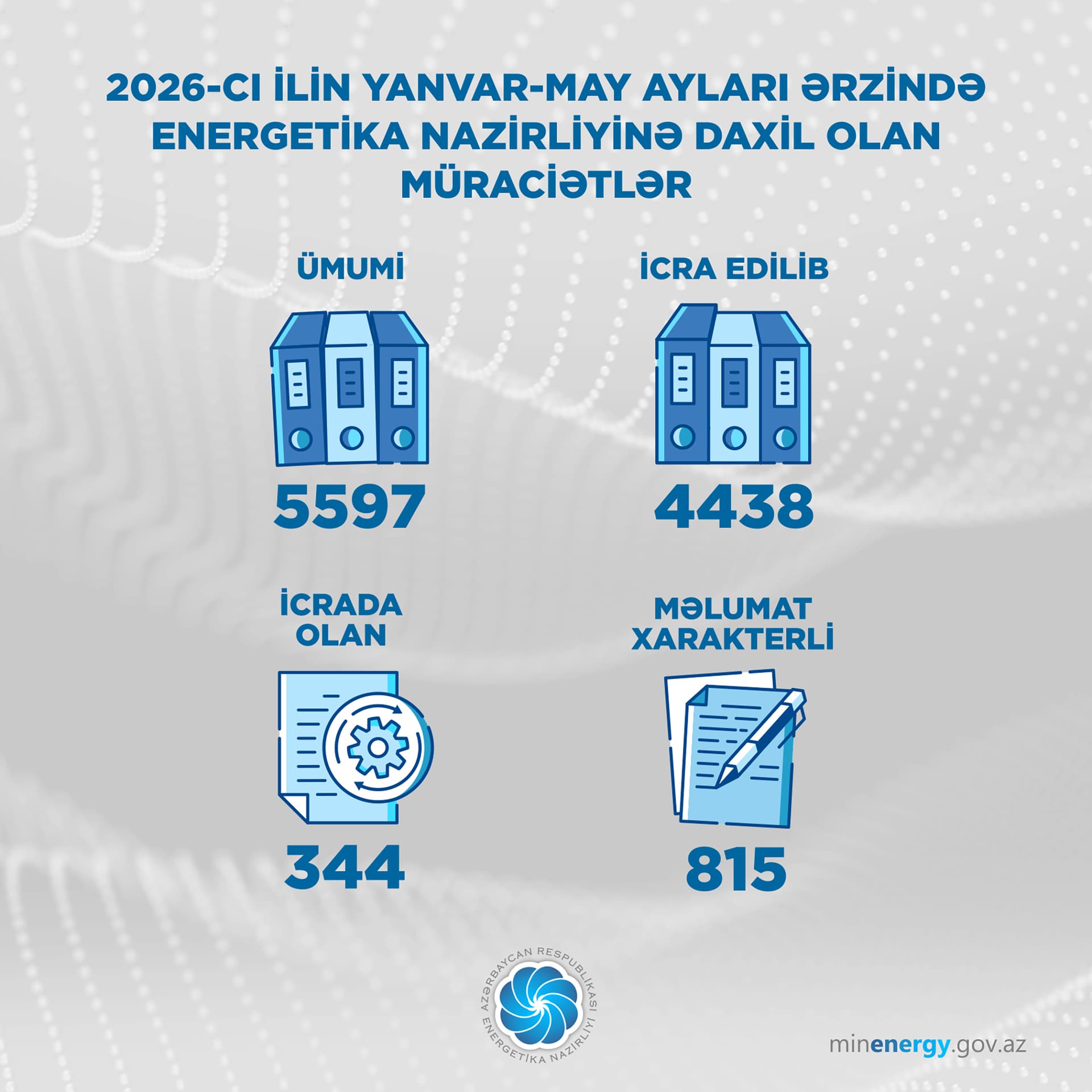 2026-cı ilin İlk 5 Ayında Energetika Nazirliyinə 5597 Vətəndaş Müraciəti Daxil Olub - Şəkil 1