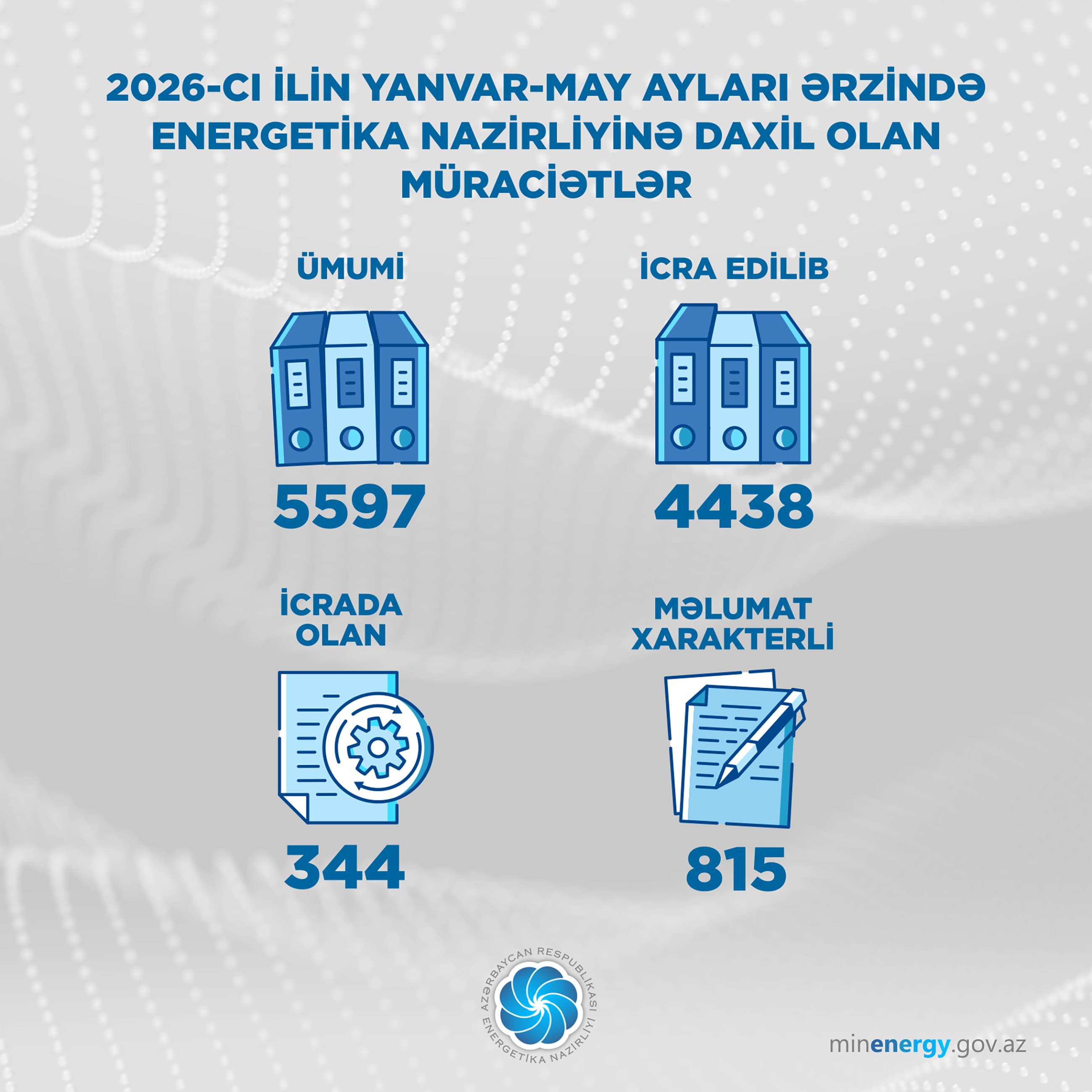 2026-cı ilin İlk 5 Ayında Energetika Nazirliyinə 5597 Vətəndaş Müraciəti Daxil Olub — 2