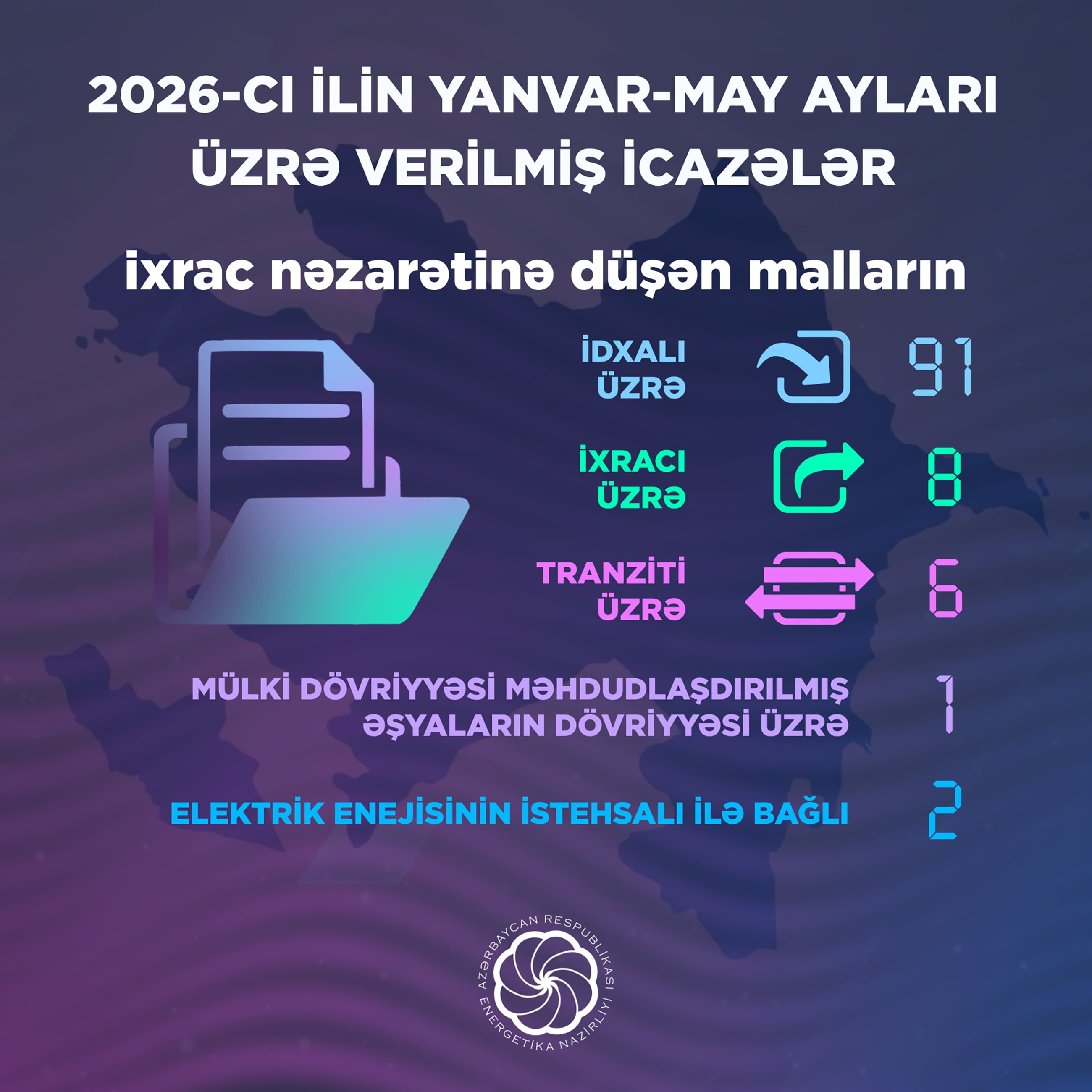 Energetika Nazirliyi 2026-cı ilin İlk 5 Ayında 108 İcazə Verib — 2