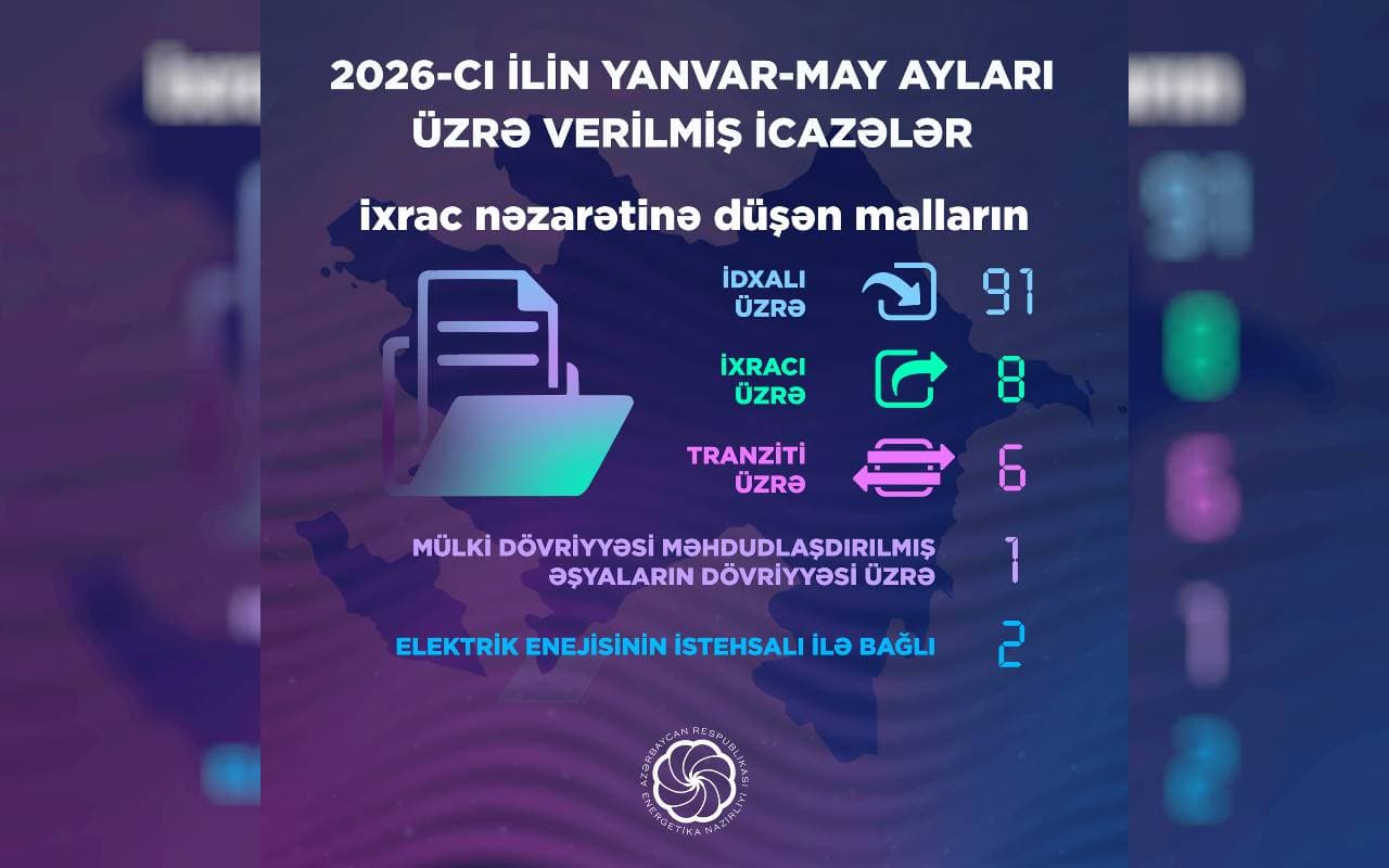 Energetika Nazirliyi 2026-cı ilin İlk 5 Ayında 108 İcazə Verib