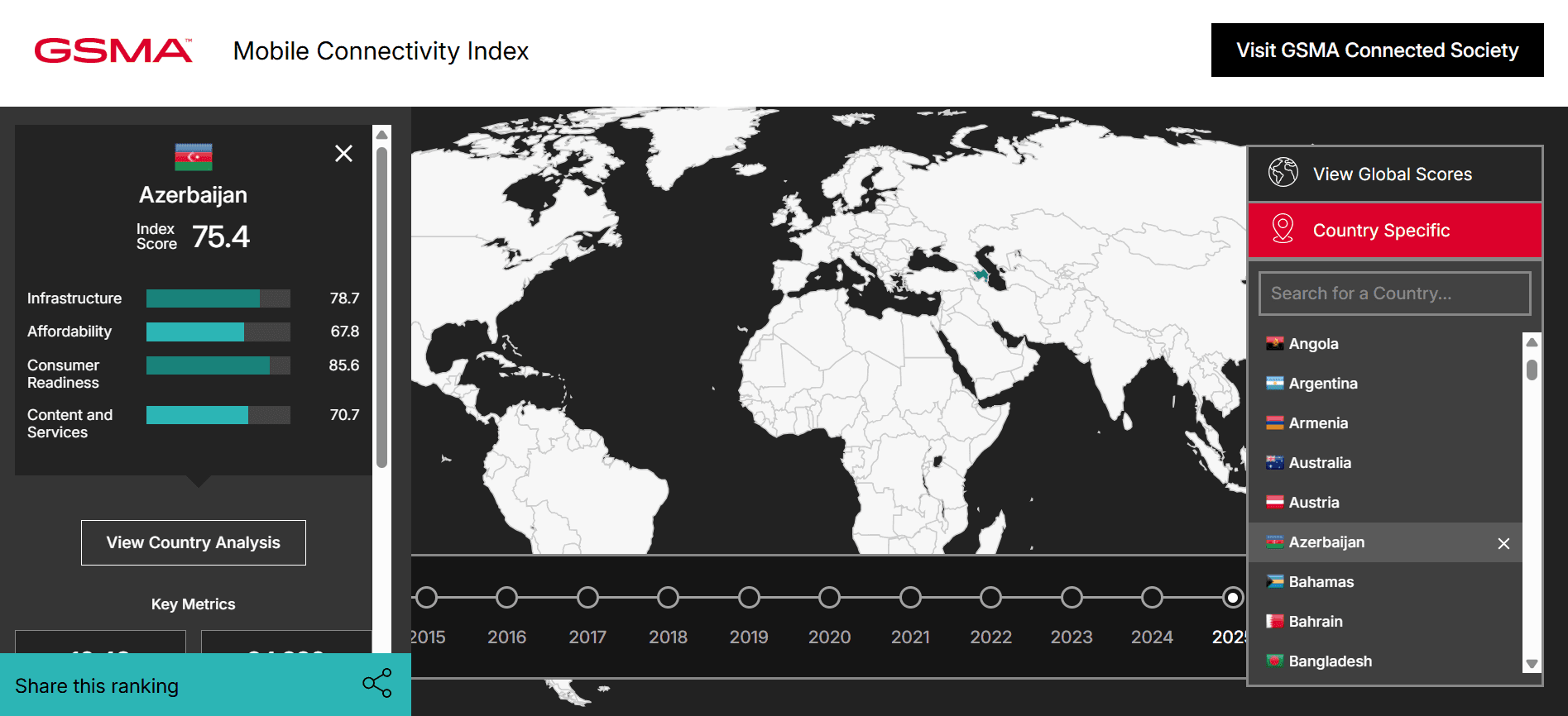 Azərbaycan “Mobile Connectivity Index” hesabatında 2 pillə irəliləyib