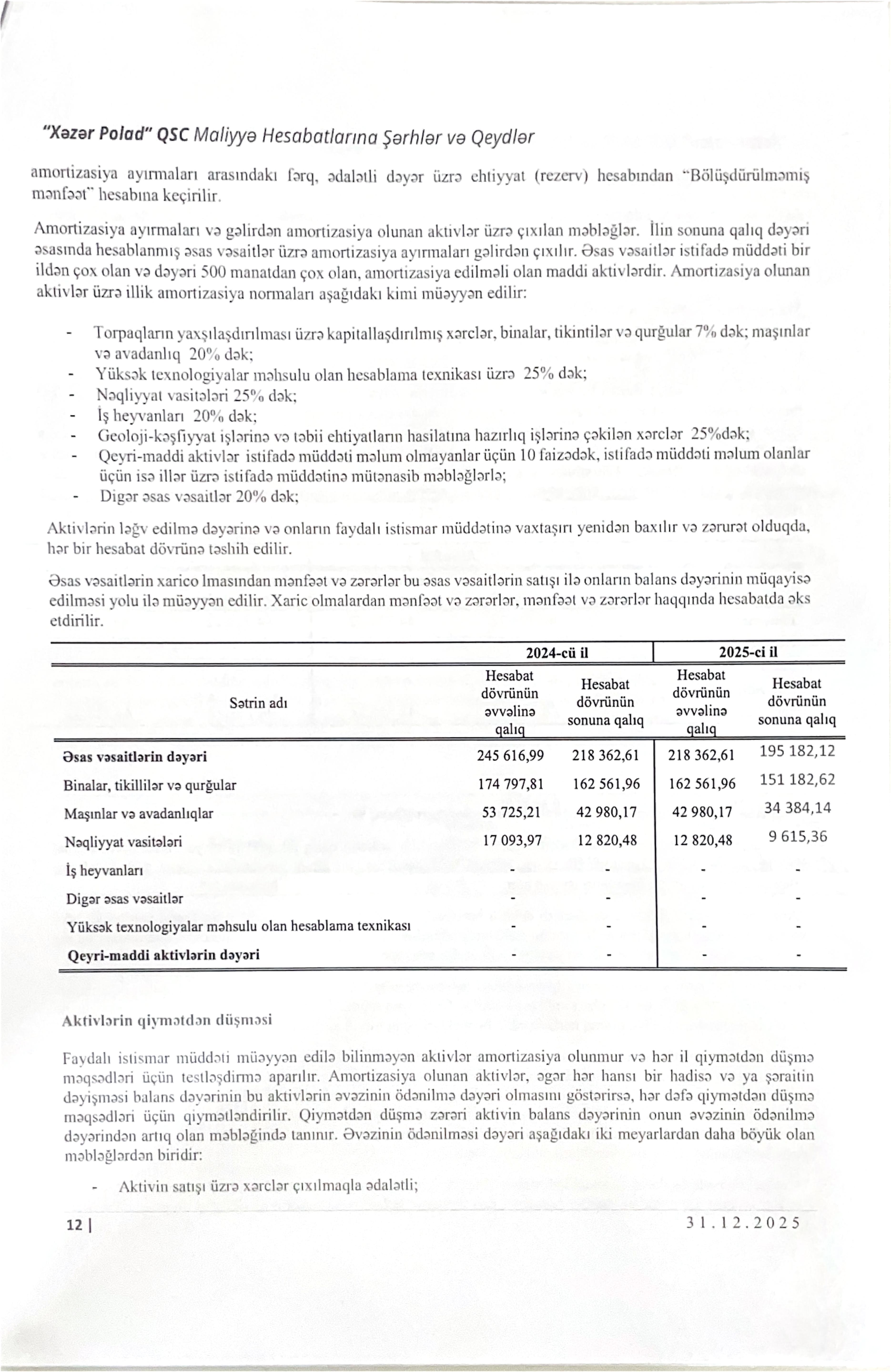 Audit hesabatı — 8
