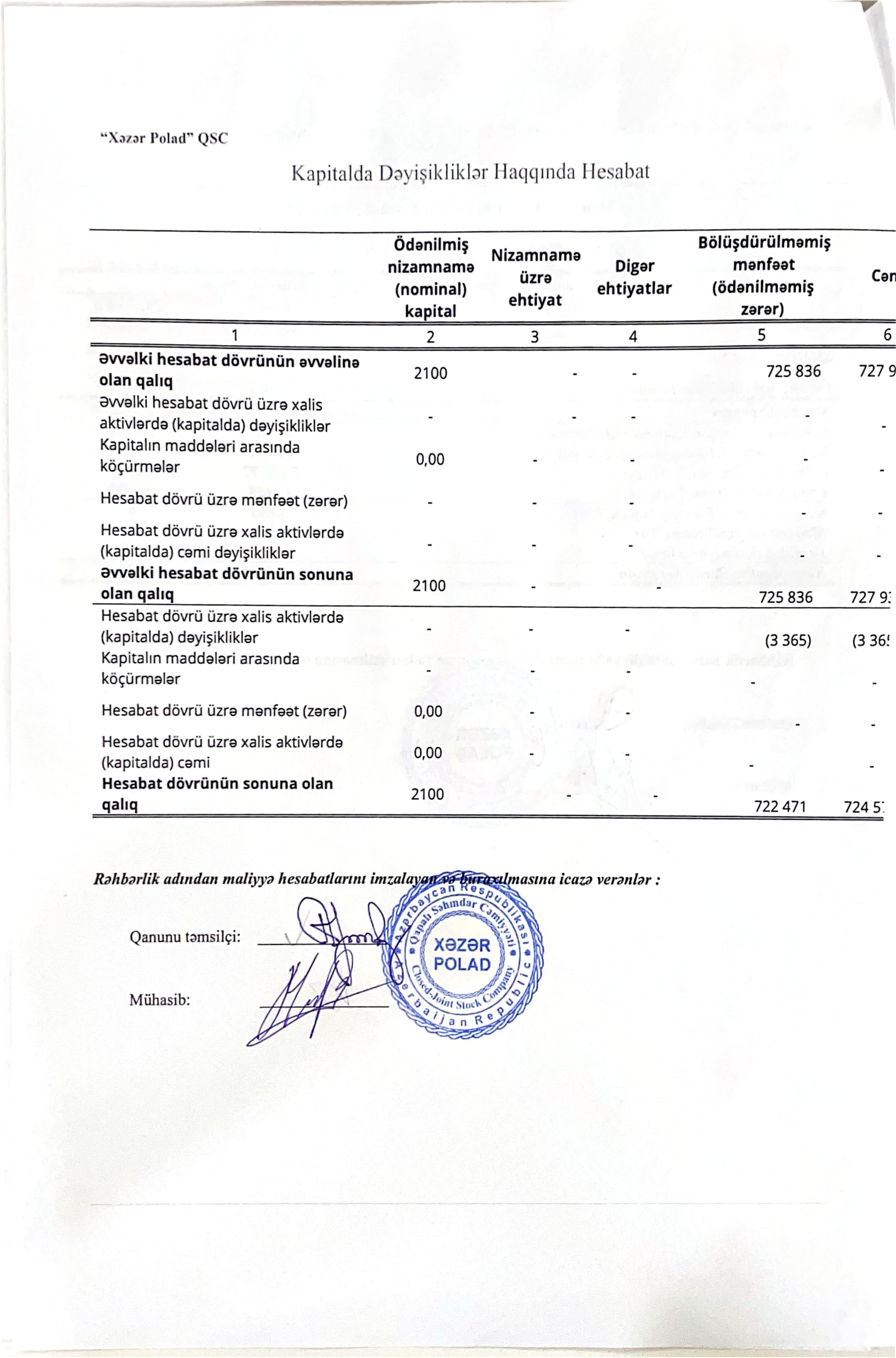 Audit hesabatı — 17
