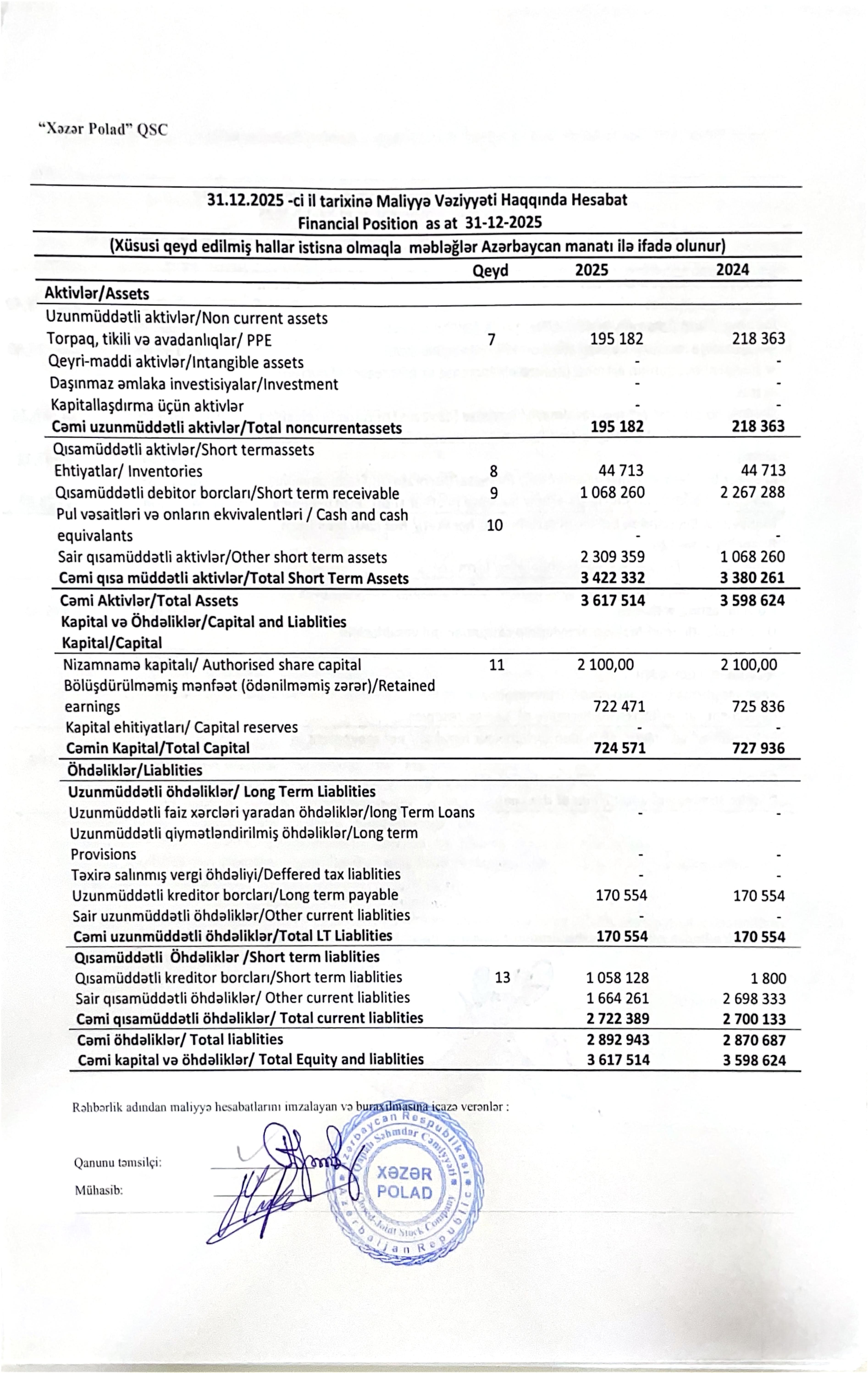 Audit hesabatı — 18