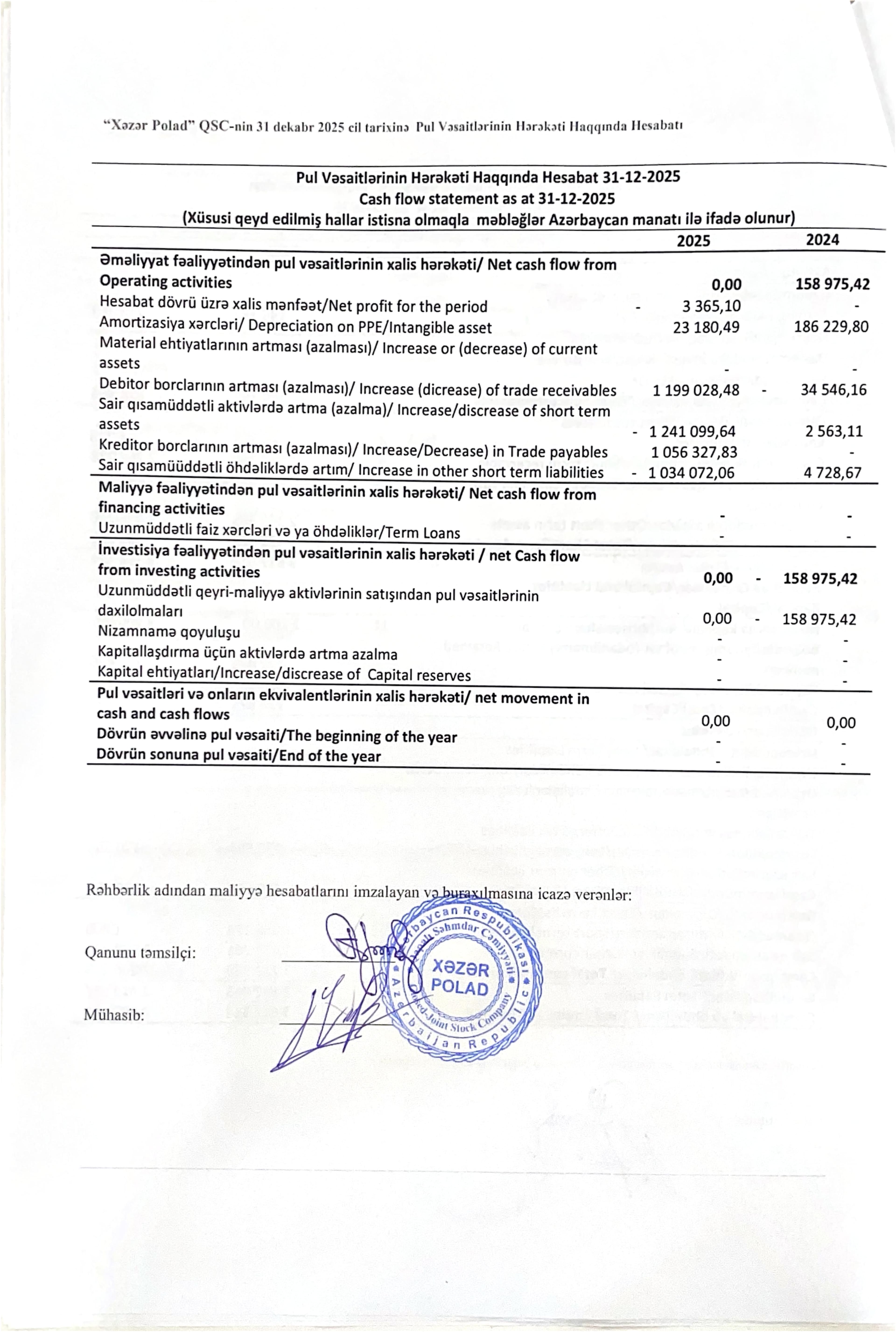 Audit hesabatı — 19