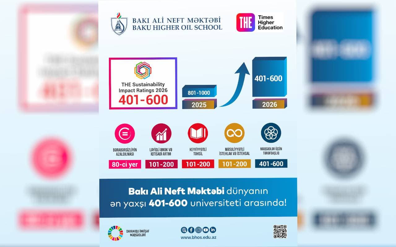 BANM Dünyanın Ən Yaxşı 600 Universiteti Arasında