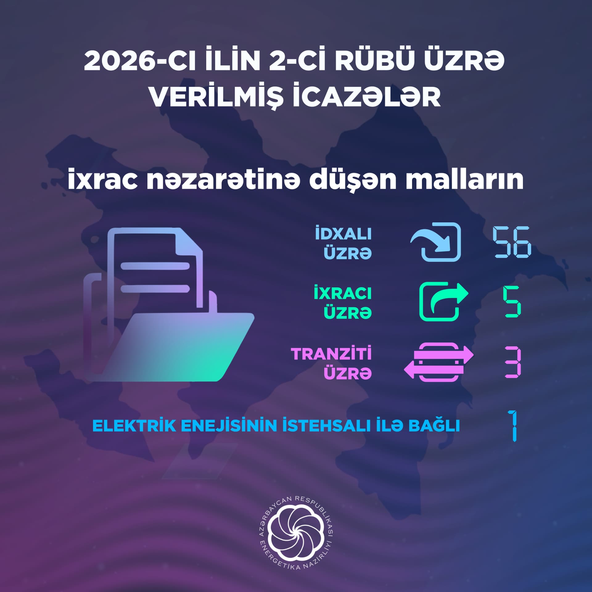2-ci rübdə Energetika Nazirliyi tərəfindən 65 icazə verilib — 2