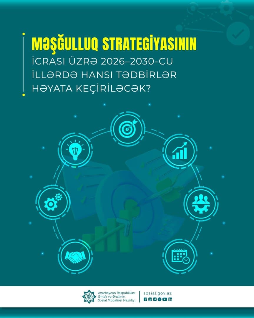 Azərbaycanda məşğulluq sahəsində 2026–2030-cu illəri əhatə edən yeni tədbirlər planı qəbul edilib — 2