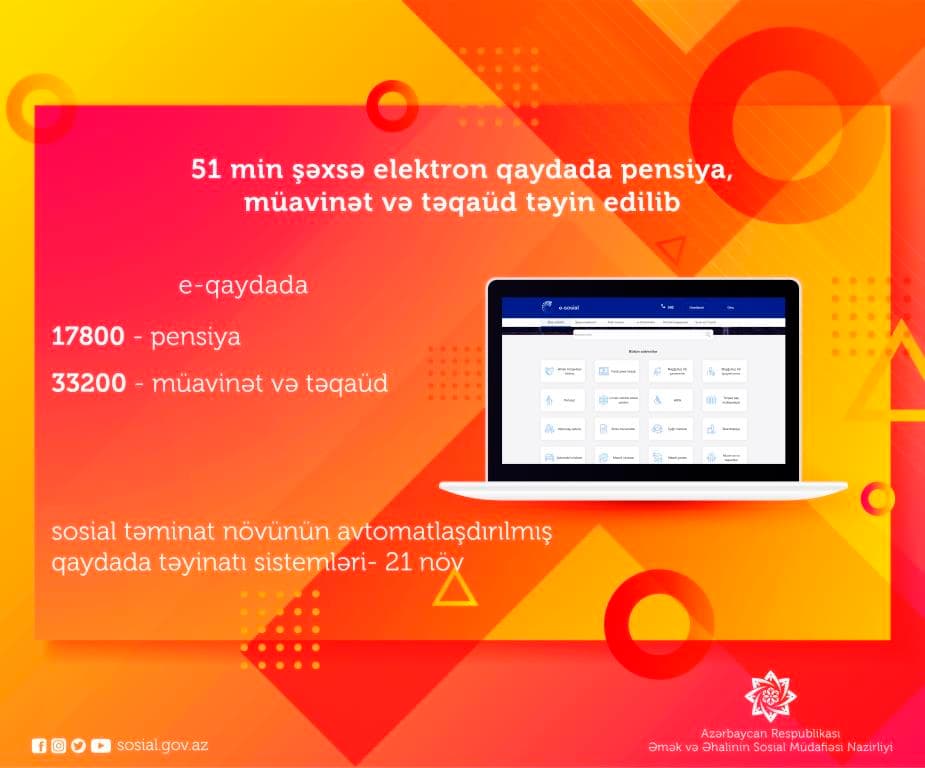51 min şəxsə elektron qaydada pensiya, müavinət və təqaüd təyin edilib