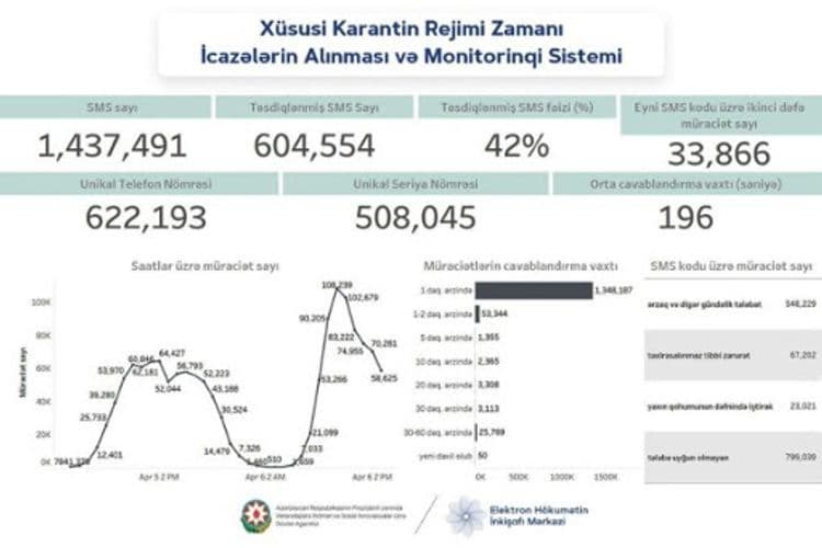 İcazə sistemi ilə bağlı 2 yeni funksiya yaradılıb