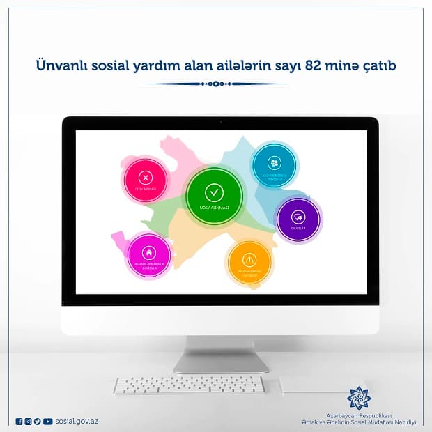 Ünvanlı sosial yardım alan ailələrin sayı 82 minə çatıb