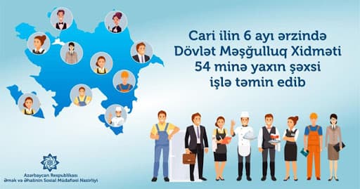 Dövlət Agentliyi bu il 54 137 nəfəri işlə təmin edib