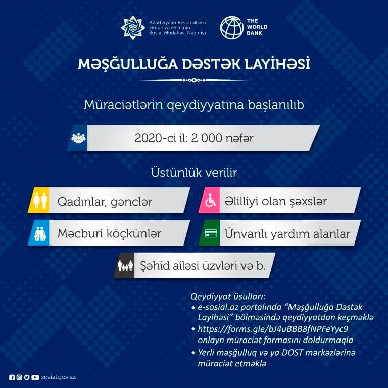 “Məşğulluğa Dəstək Layihəsi” üzrə müraciətlərin qəbuluna başlanıldı