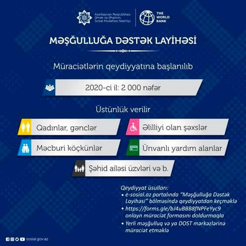 2026-cı ilədək Azərbaycanda özünüməşğulluq proqramına 22 min işsiz şəxs qoşulacaq