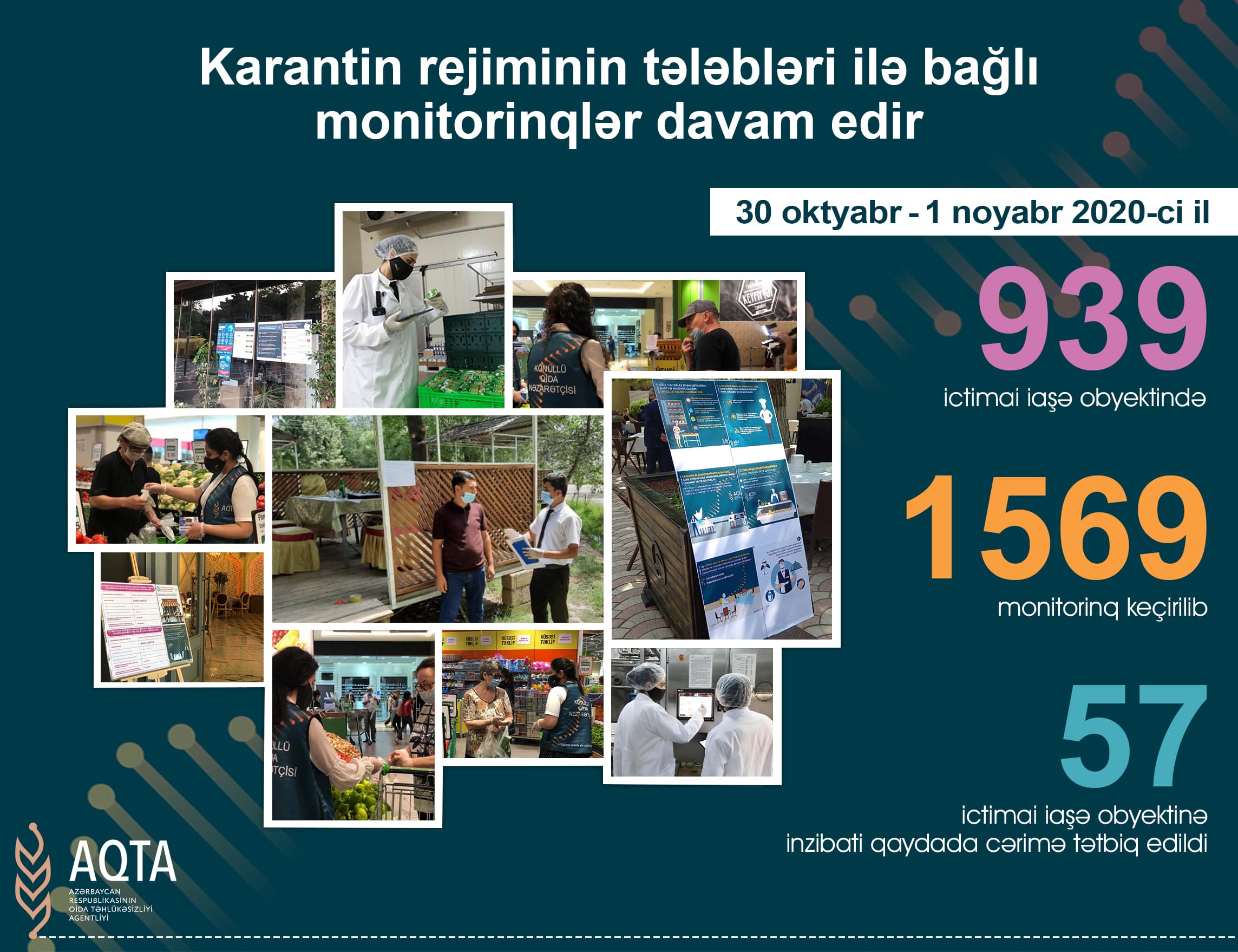 57 ictimai iaşə obyektində qaydalara əməl olunmadığı aşkarlanıb