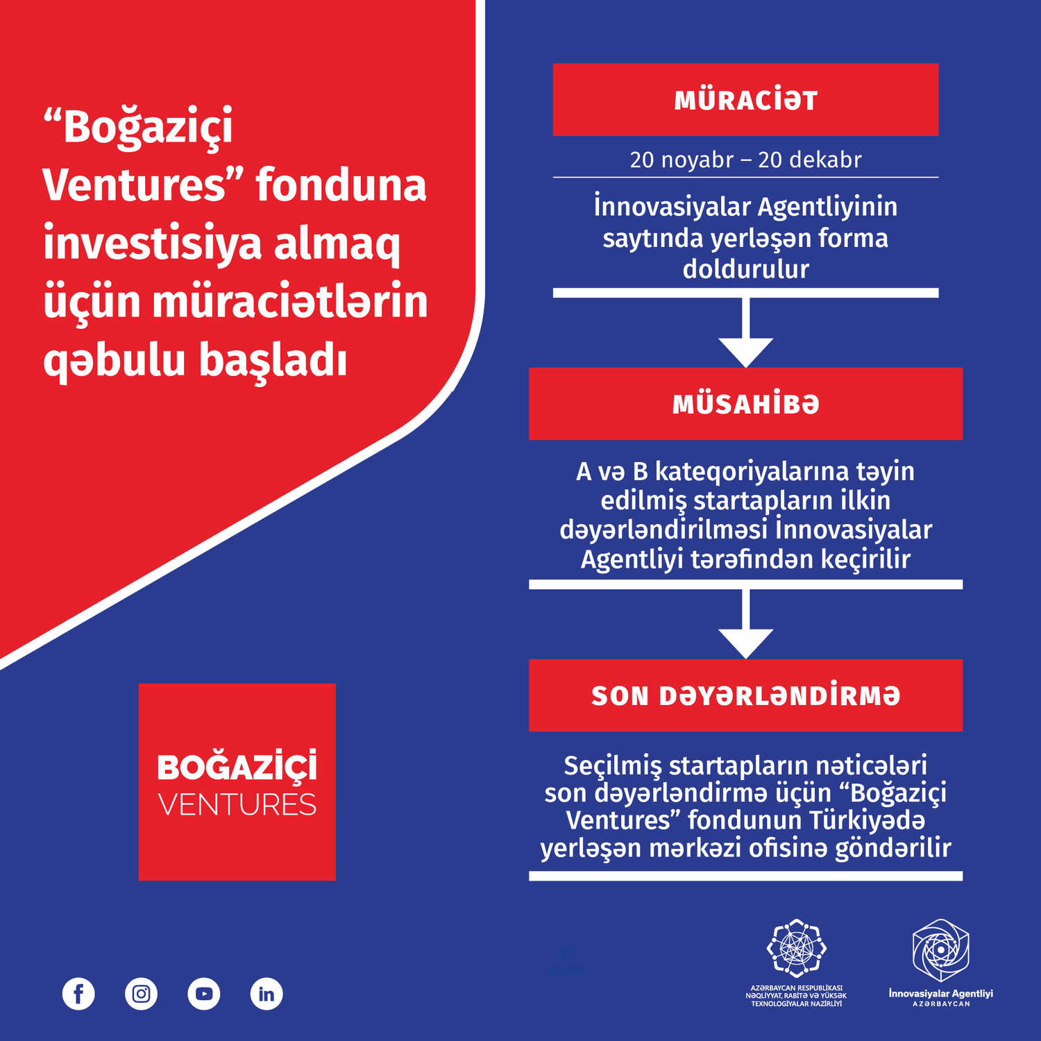 "Boğaziçi Ventures" fondu  Azərbaycanda startapların maliyyələşdirilməsinə start verir