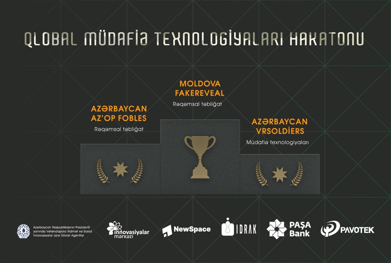 Azərbaycan komandası  “Qlobal MüdafiəTexnologiyaları Hakatonu” da 2-ci yerə  layiq görülüb