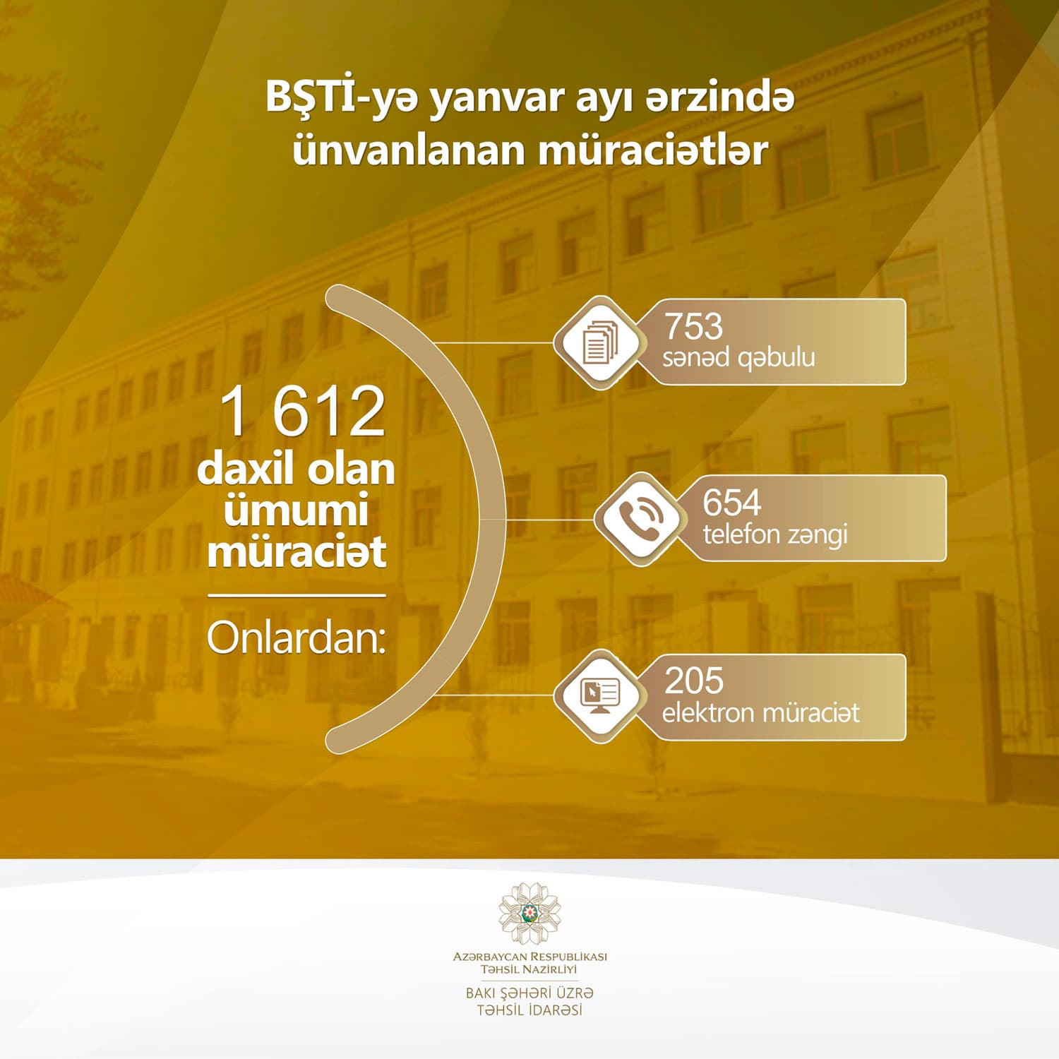 Yeni ilin ilk ayında 1 612 müraciət daxil olub