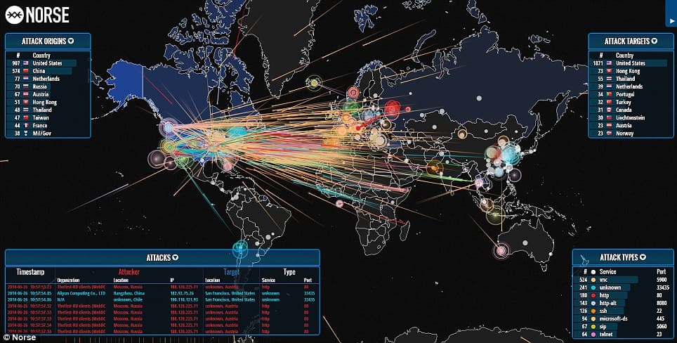 DDoS hücumlarının sayı 29% AZALIB