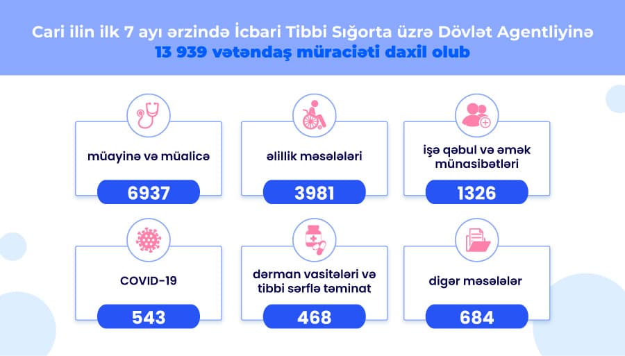 İcbari Tibbi Sığorta hesabat yaydı