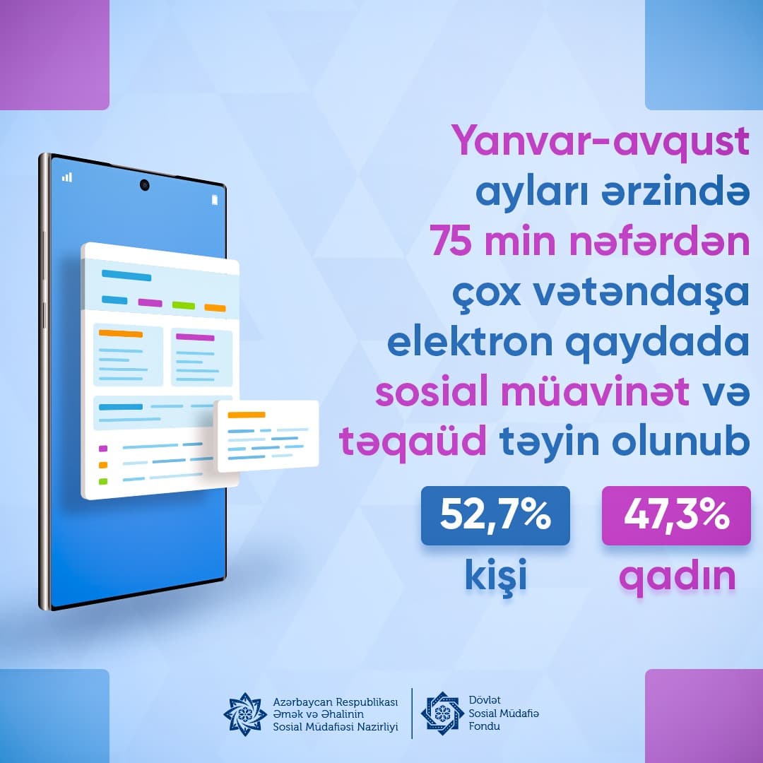 8 ayda elektron qaydada sosial müavinət və təqaüd alanların sayı açıqlandı