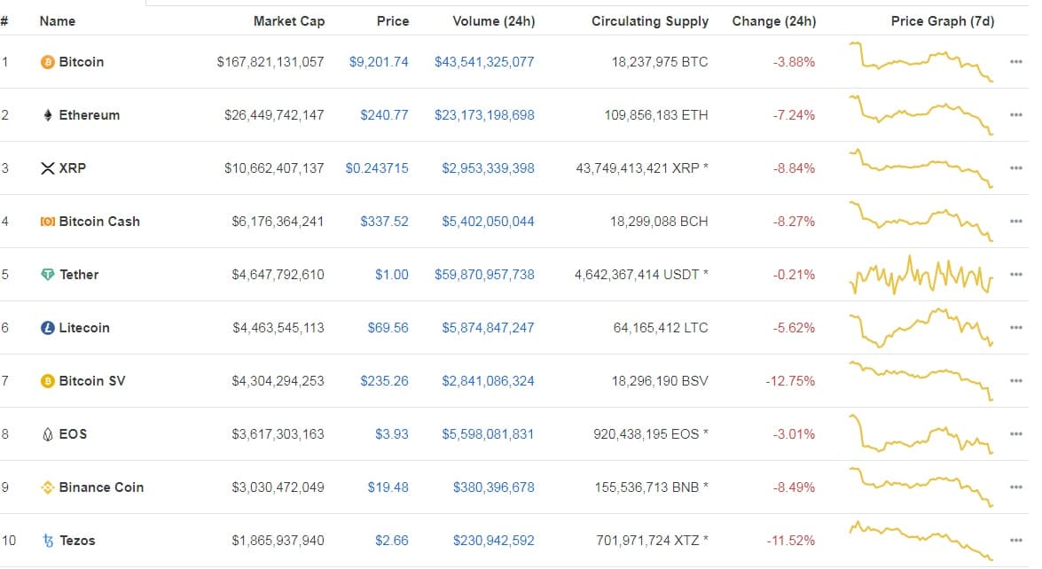 Bitcoin mayninqi qızılın çıxarılmasından 3 dəfə daha baha başa gəlir