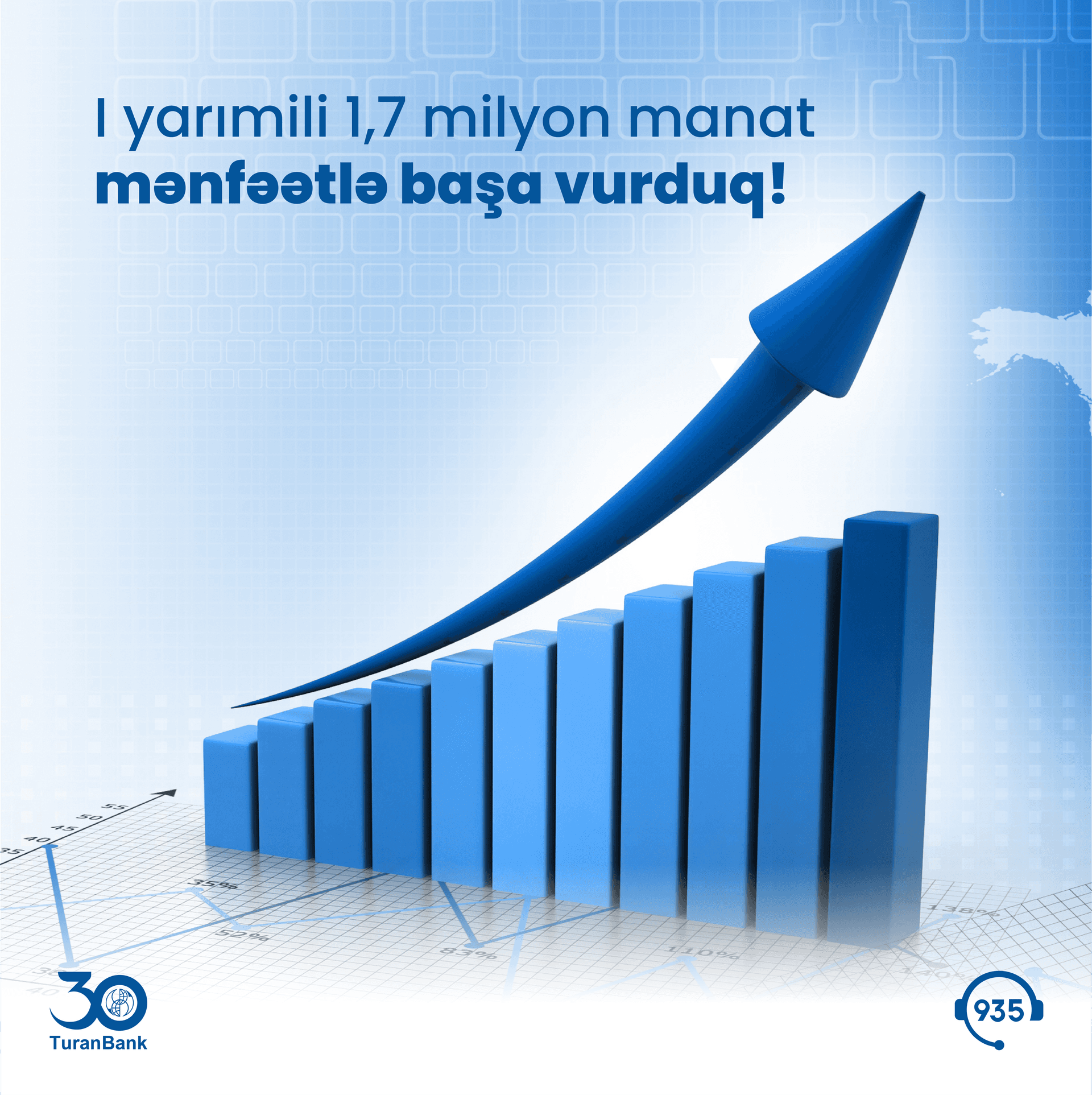 TuranBank 2022-ci ilin I yarısını 1,7 milyon manat mənfəətlə başa vurdu