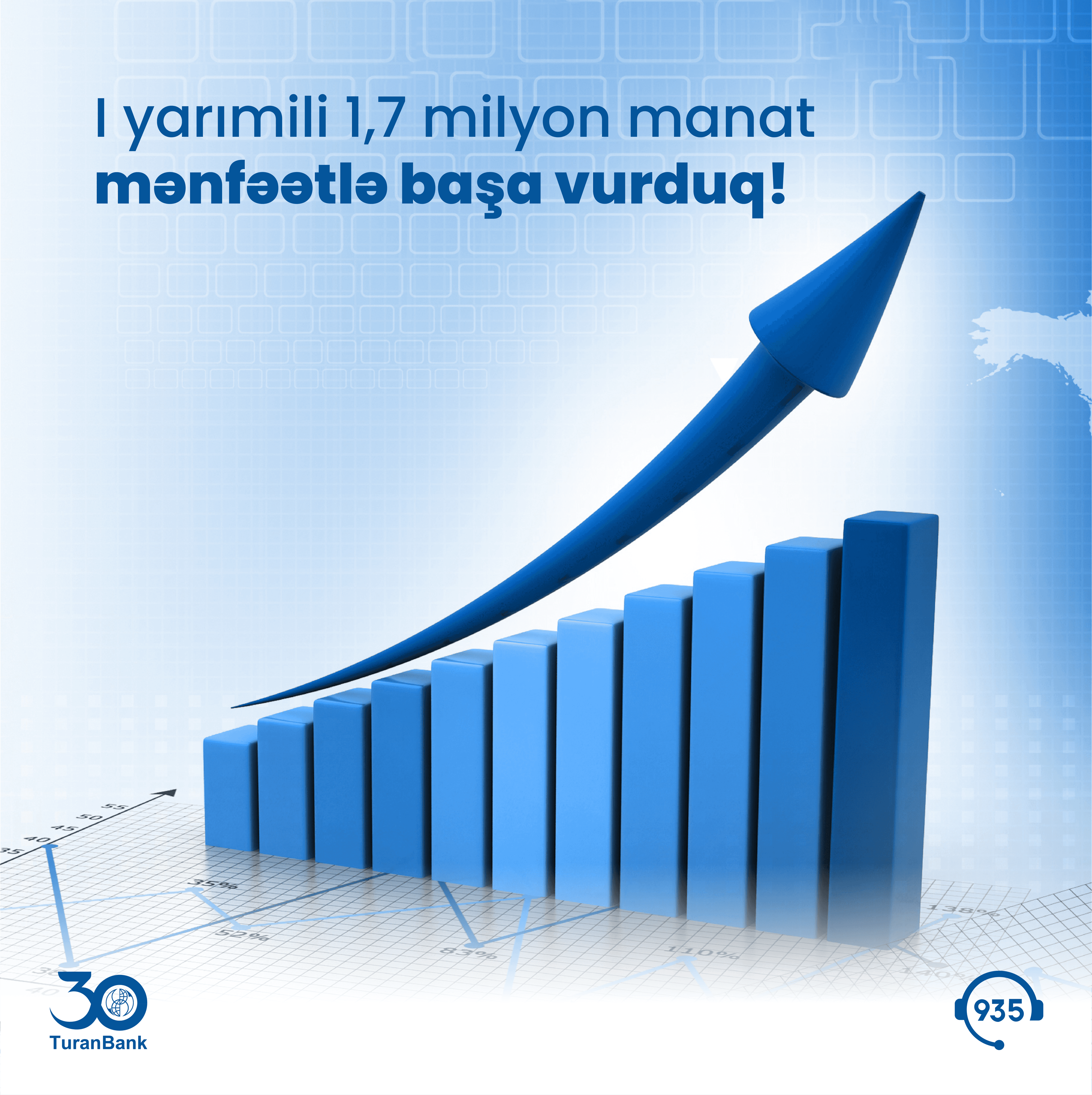 TuranBank 2022-ci ilin I yarısını 1,7 milyon manat mənfəətlə başa vurdu