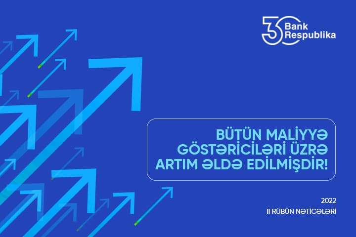 “Bank Respublika”nın aktivləri 1,37 milyard manatı keçmişdir