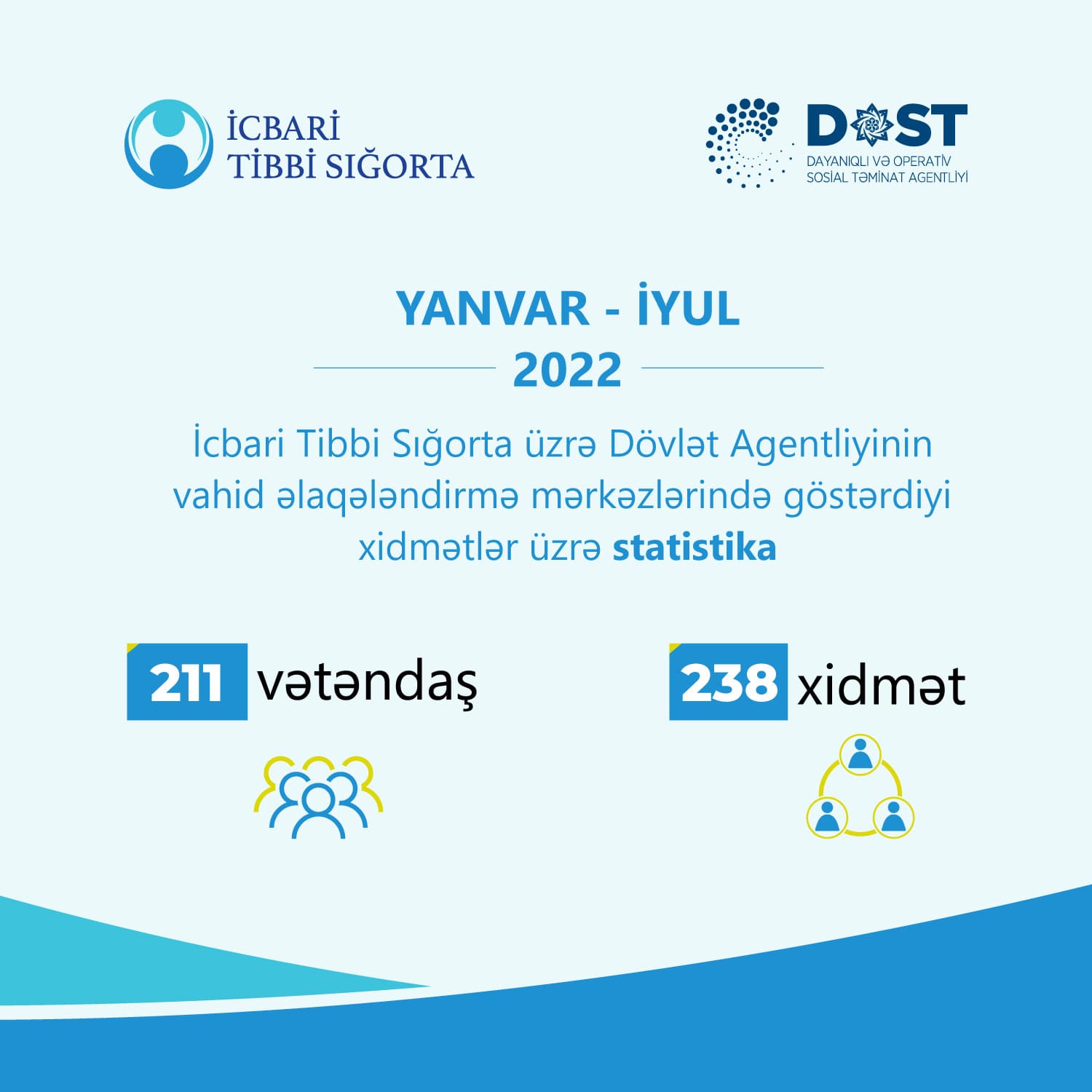 İcbari Tibbi Sığorta üzrə Dövlət Agentliyi vahid əlaqələndirmə mərkəzlərində xidmət göstərməyə davam edir
