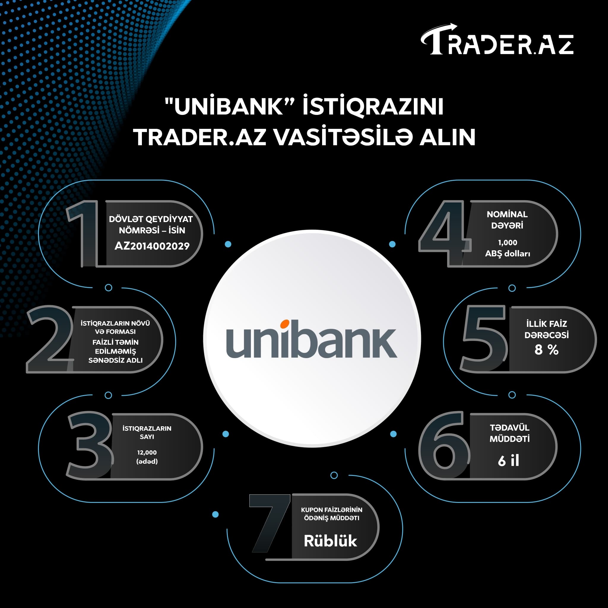 "Unibank" istiqrazını Trader.az-dan alın